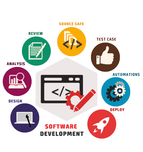 Custom Software Development in Bangladesh